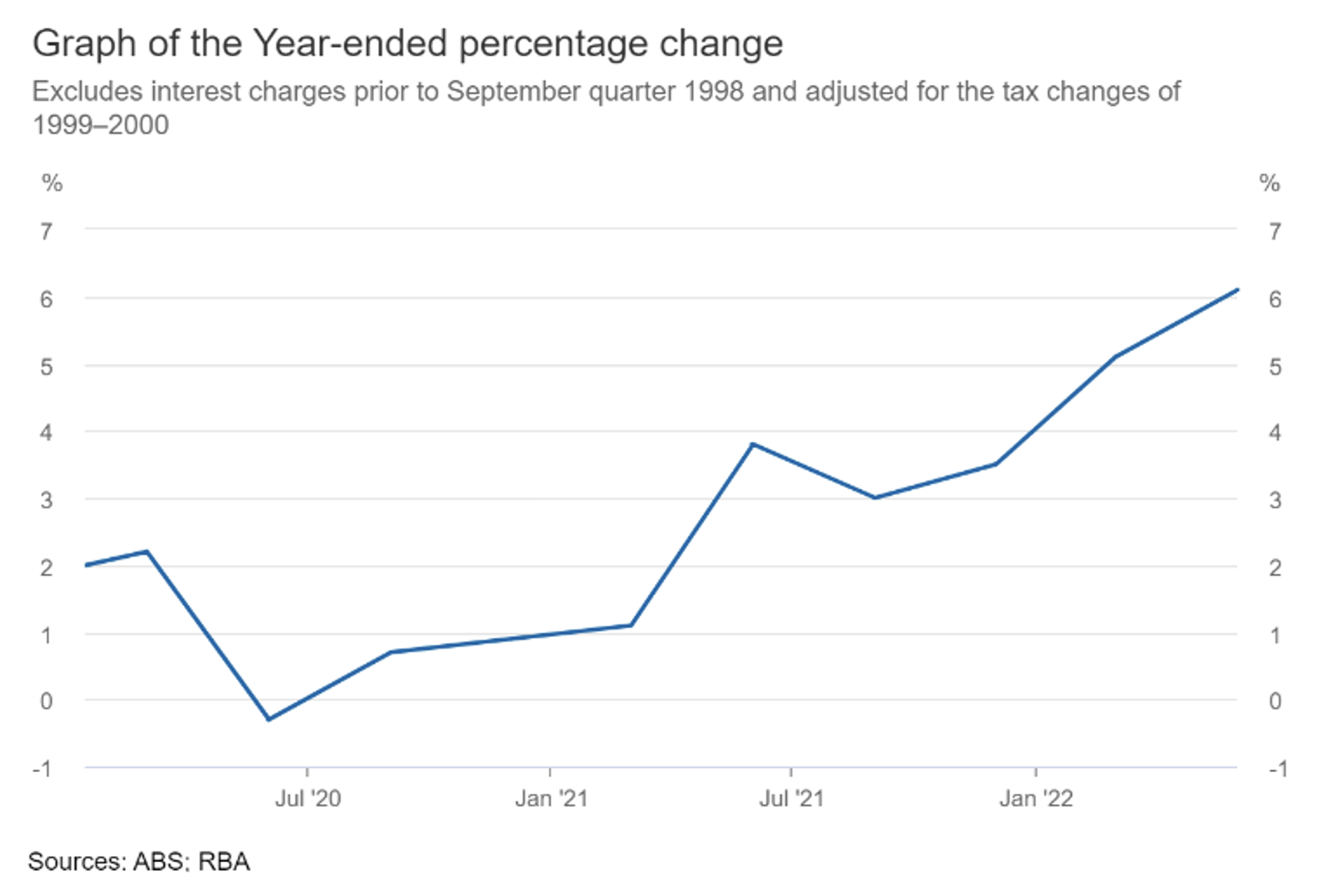 The asset class to hedge inflation Deni Hoxha Livewire